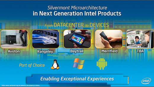 ARM, atom processor, bonnell, INTEL, saltwell, silvermont, 마이크로아키텍처, 본넬, 솔트웰, 실버몬트, 아톰 프로세서, 인텔, 저전력 프로세서, 실버몬트 발표, 실버몬트 특징, 실버몬트 성능