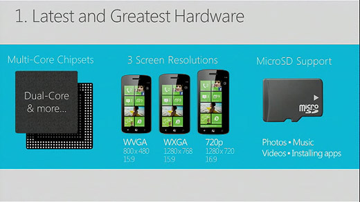 윈도폰8의 주요 특징 